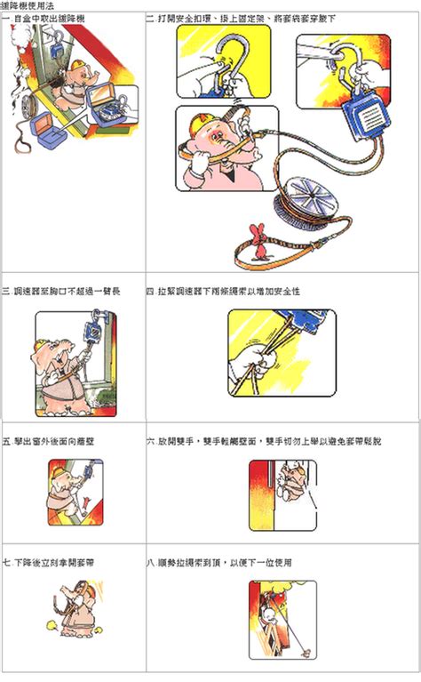 緩降機口訣|《遵守口訣、安全逃生》火場內使用緩降機等避難器具。